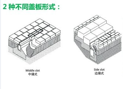缝隙式排水沟盖板形式
