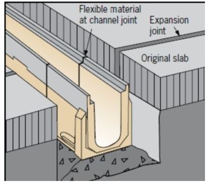 U型排水沟对接示意图