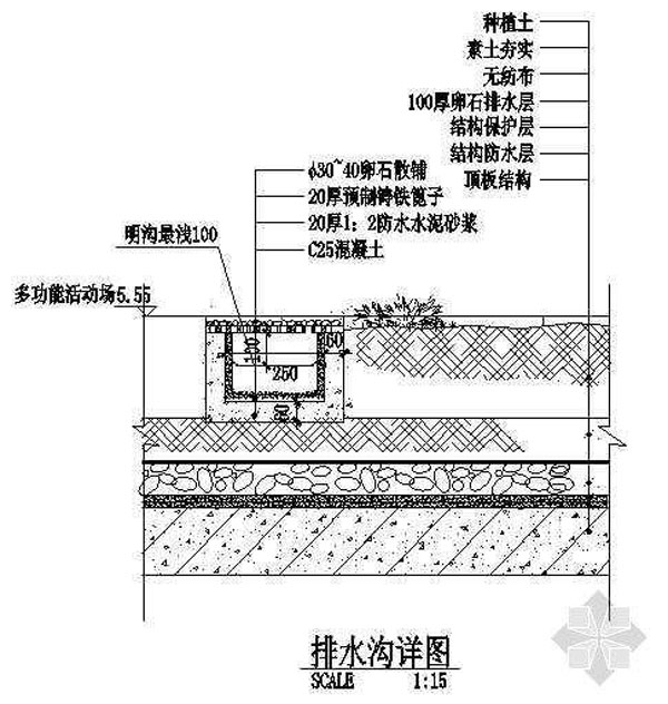 景观卵石排水沟