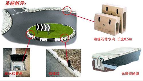 路缘石排水沟结构图