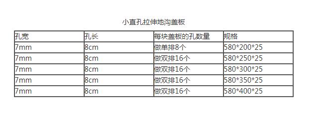 不锈钢冲压地沟盖板