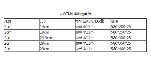 不锈钢地沟盖板尺寸