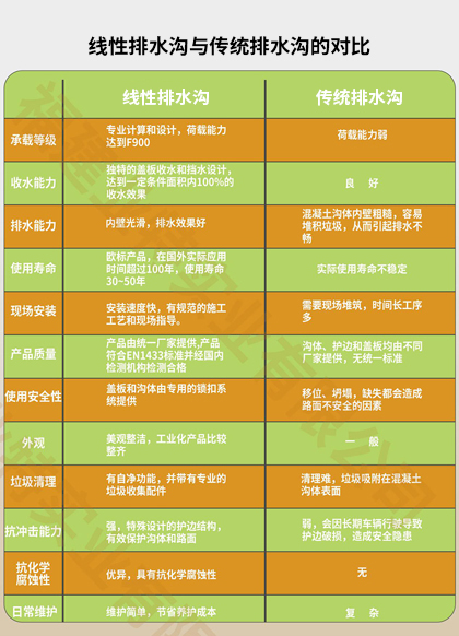 线性排水沟对照表