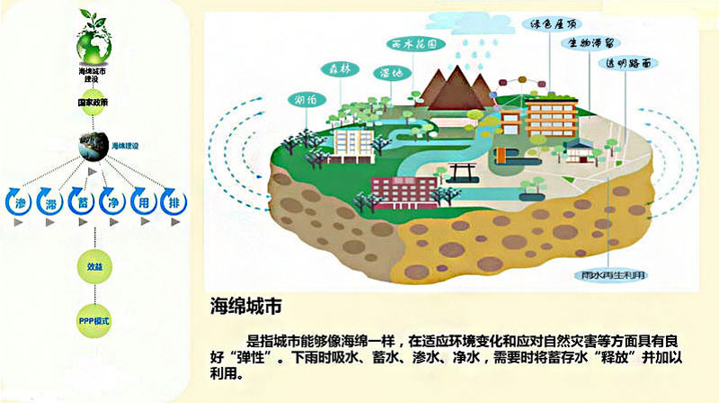 海绵城市排水系统