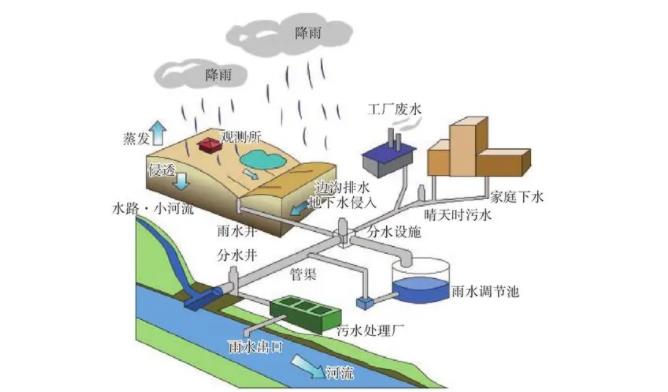 导致排水沟堵塞的原因有哪些